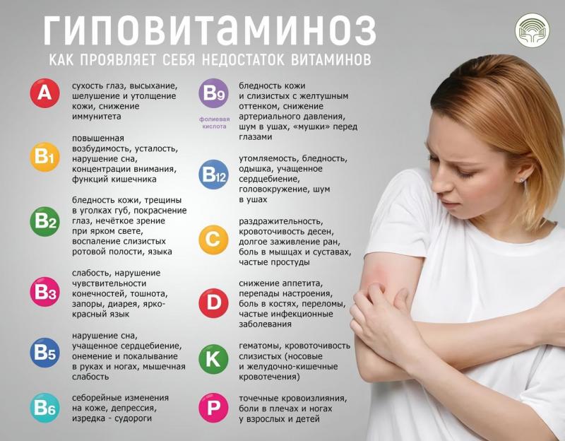 Что такое авитаминоз?