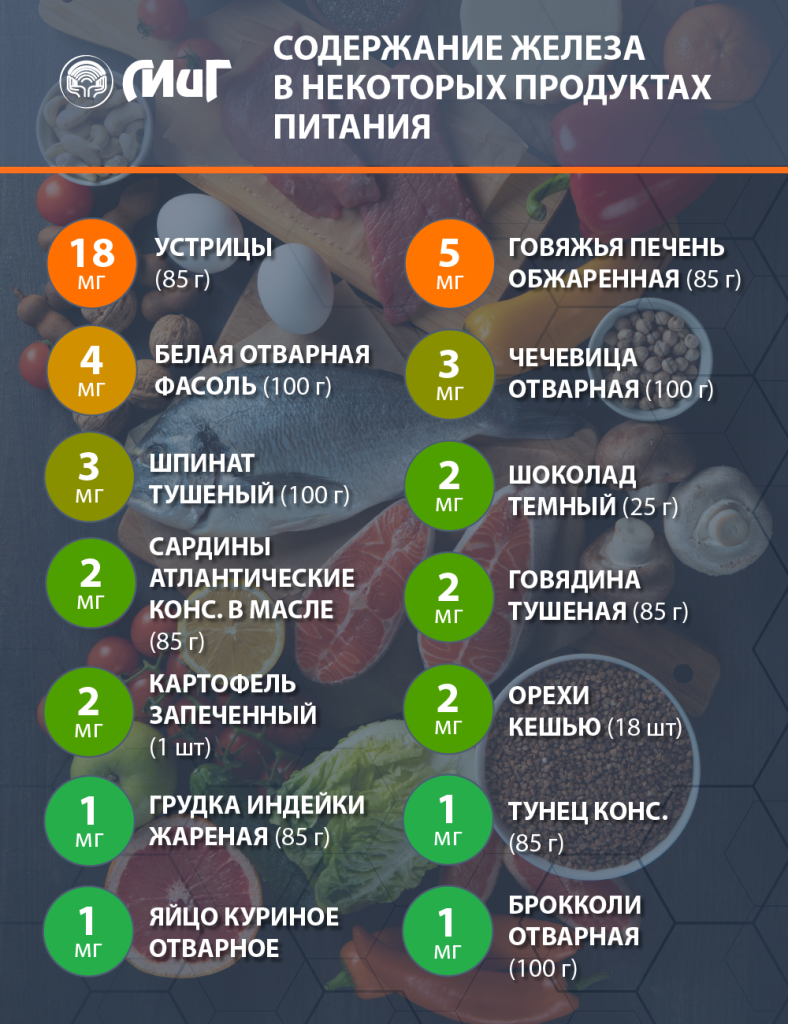 дифицит железа-01.png